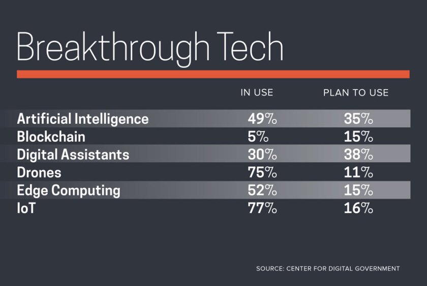 Digital+Cities+Survey+infographic+2020+slide+8