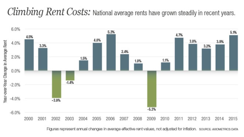 housing-chart.jpg