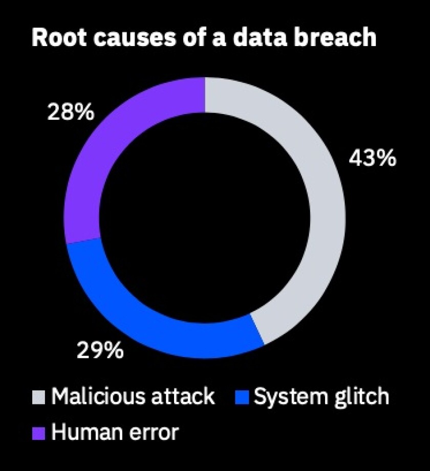 Root+causes+of+public+sector+data+breaches%2C+2020