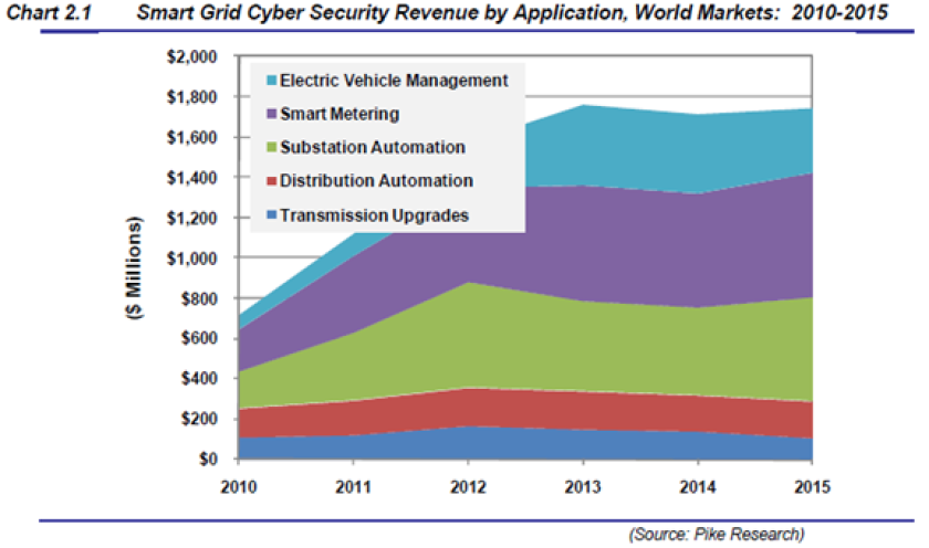 grid-security.png