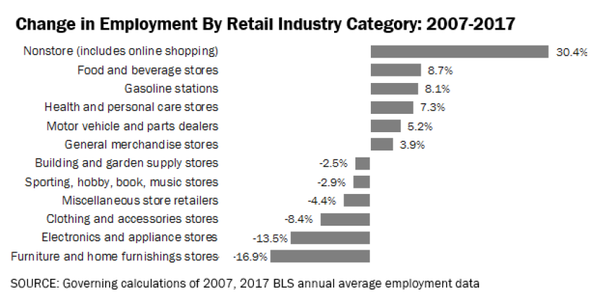 retail-jobs-by-industry.png