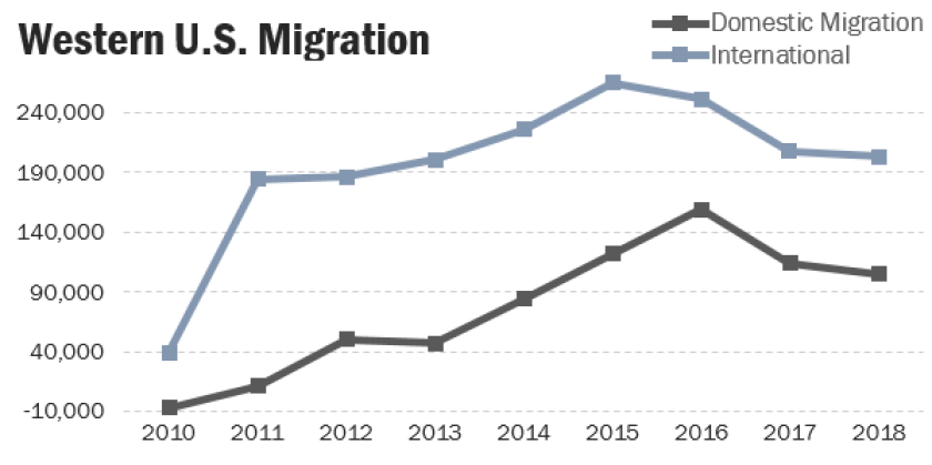 western-migration.png