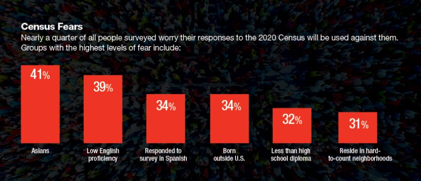 gov01-48-census.jpg