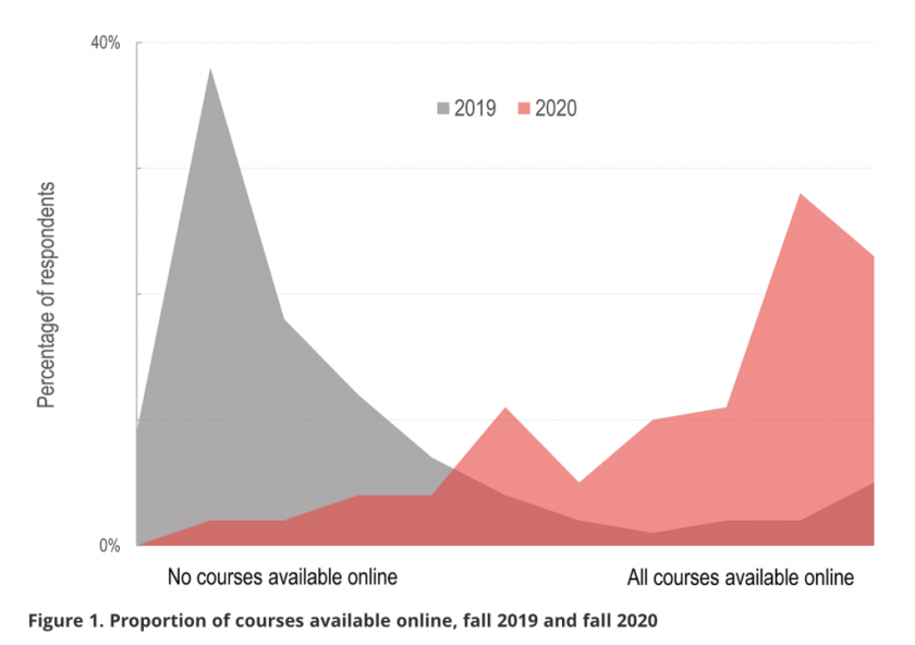cisco-online-courses-results.png