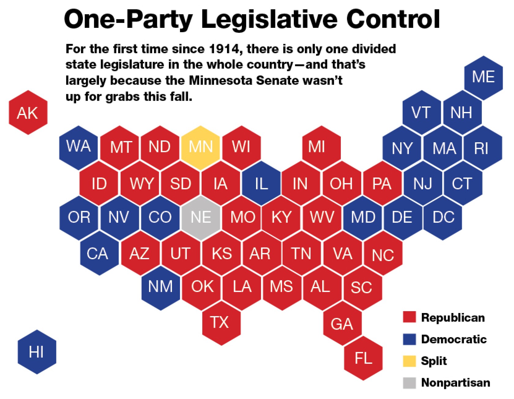State Legislatures By Party 2025