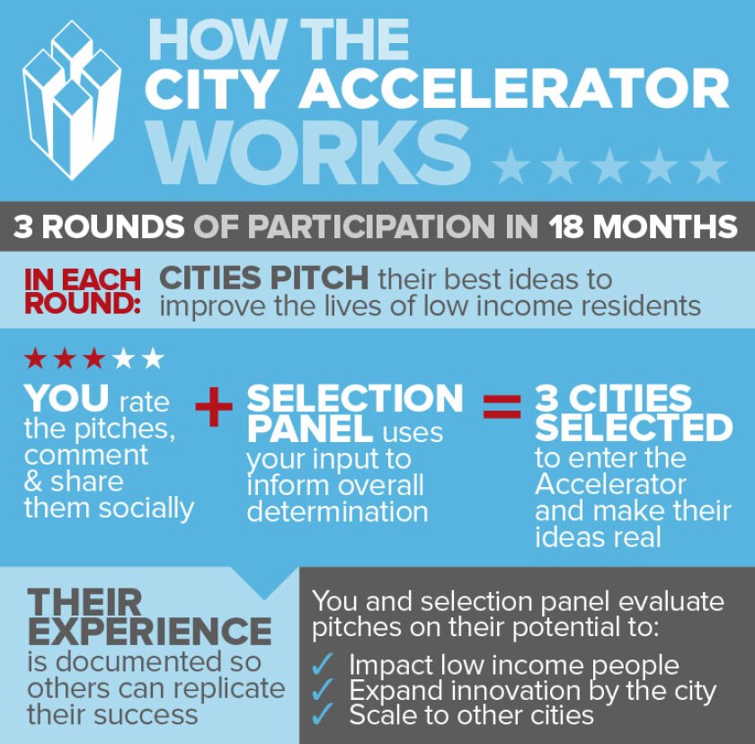 accelerator-hiw.jpg