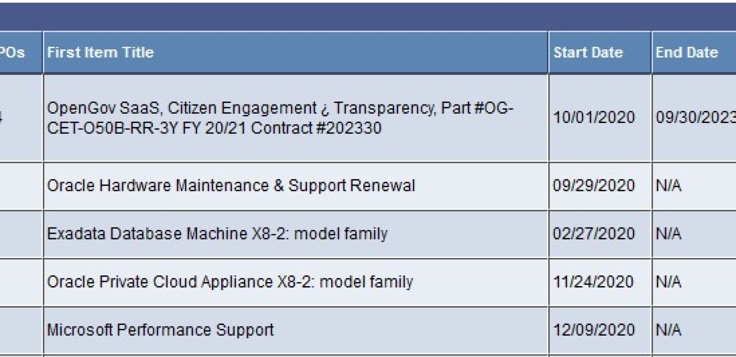 Here Are Financial Information System S Top 5 It Goods Purchases Of 2020 Here Are Financial Information System S Top 5 It Goods Purchases Of 2020