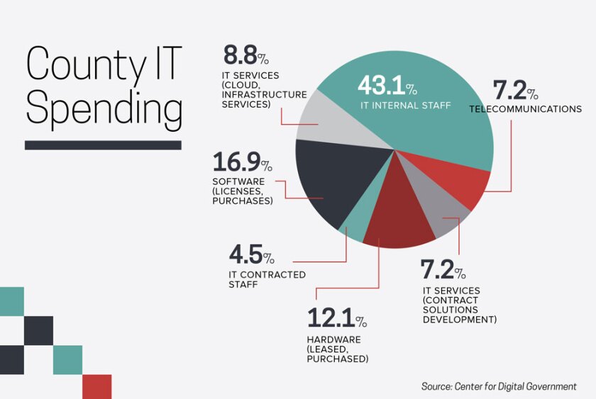 Digital+Counties+survey+infographic+slide+5