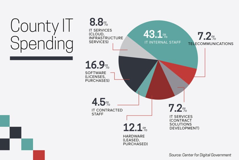 Amid COVID19, Digital Counties Are Crucial (Infographic)