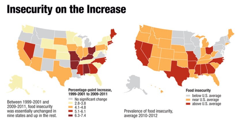 insecurity-chart.jpg