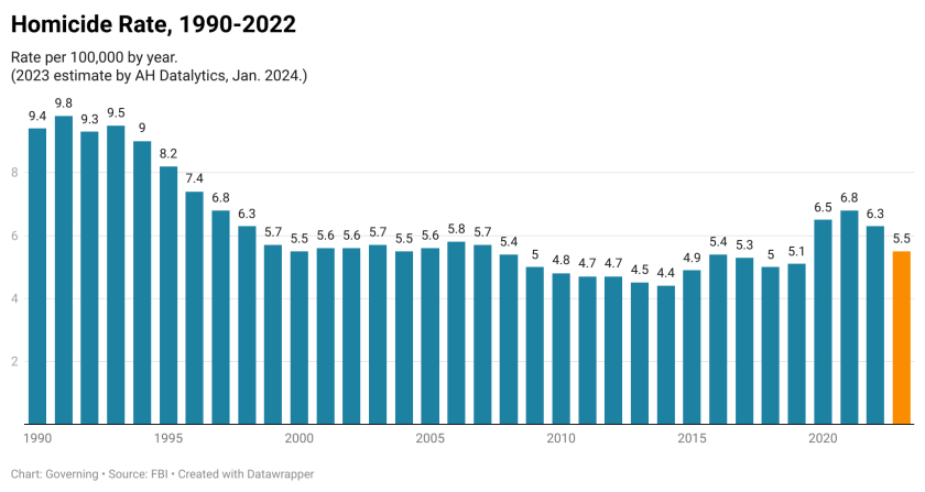 Homicide Rate.png