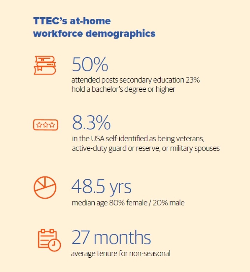 ttec-in-article-image21.jpg
