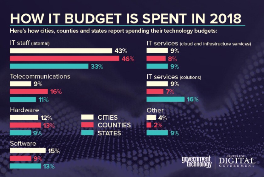 Year+in+Data_budgets