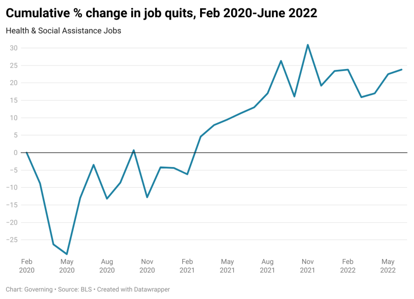 9e8H5-cumulative-change-in-job-quits-feb-2020-june-2022.png