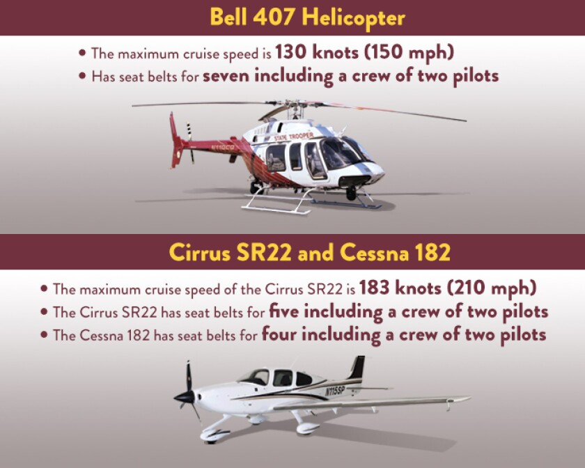 Pictures of the Minnesota State Patrol helicopter and aircraft