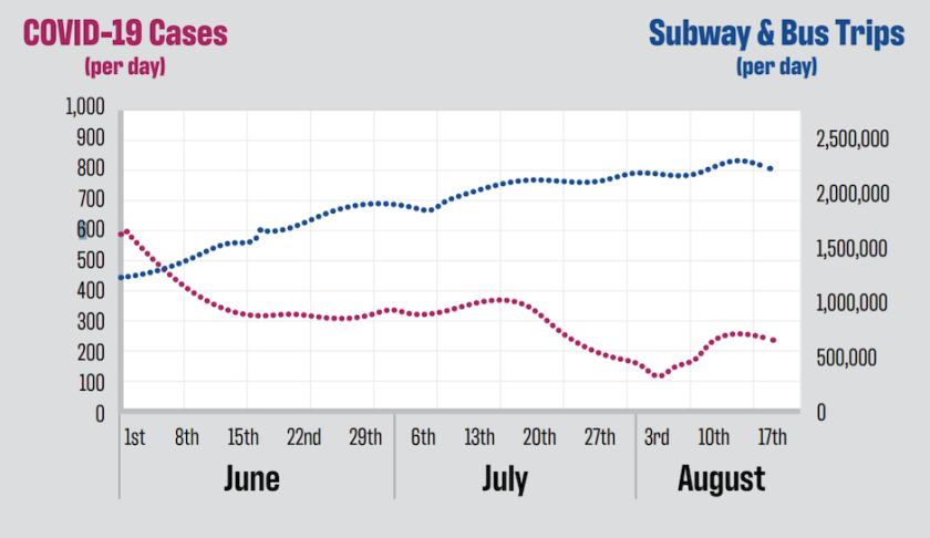 apta-graph.png