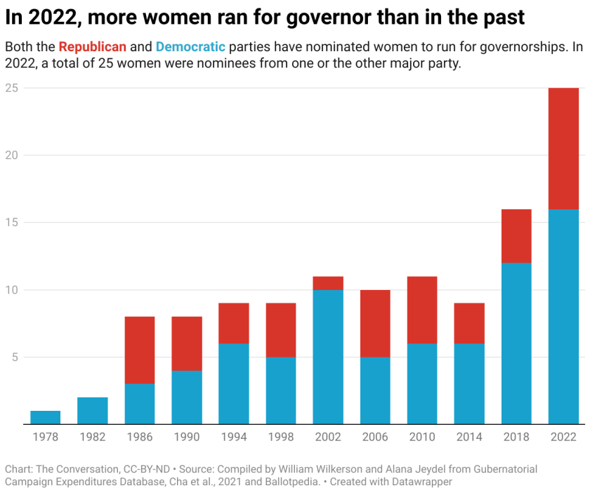 in-2022-more-women-ran-for-governor-than-in-the-past.png