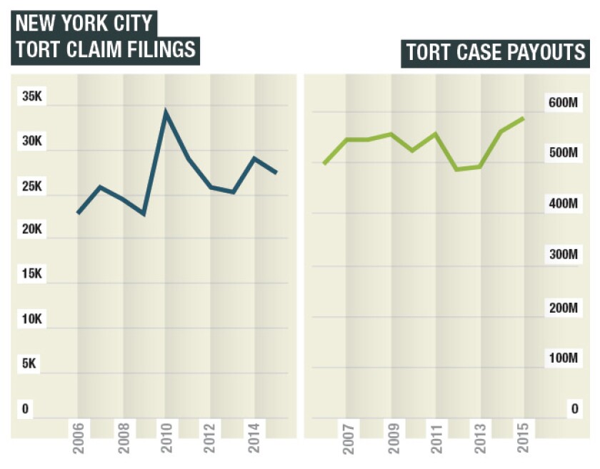 tort-filings.jpg