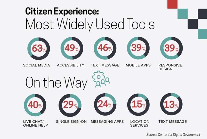 Digital+Counties+survey+infographic+slide+3