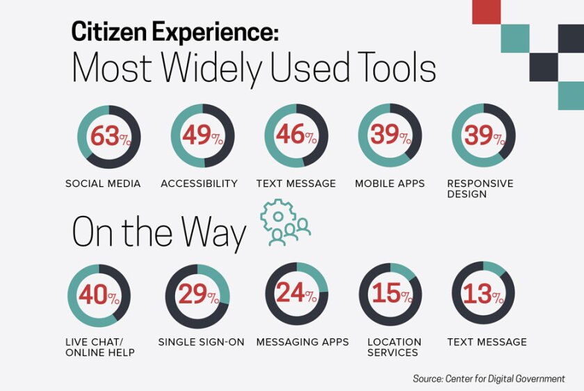 Amid COVID19, Digital Counties Are Crucial (Infographic)