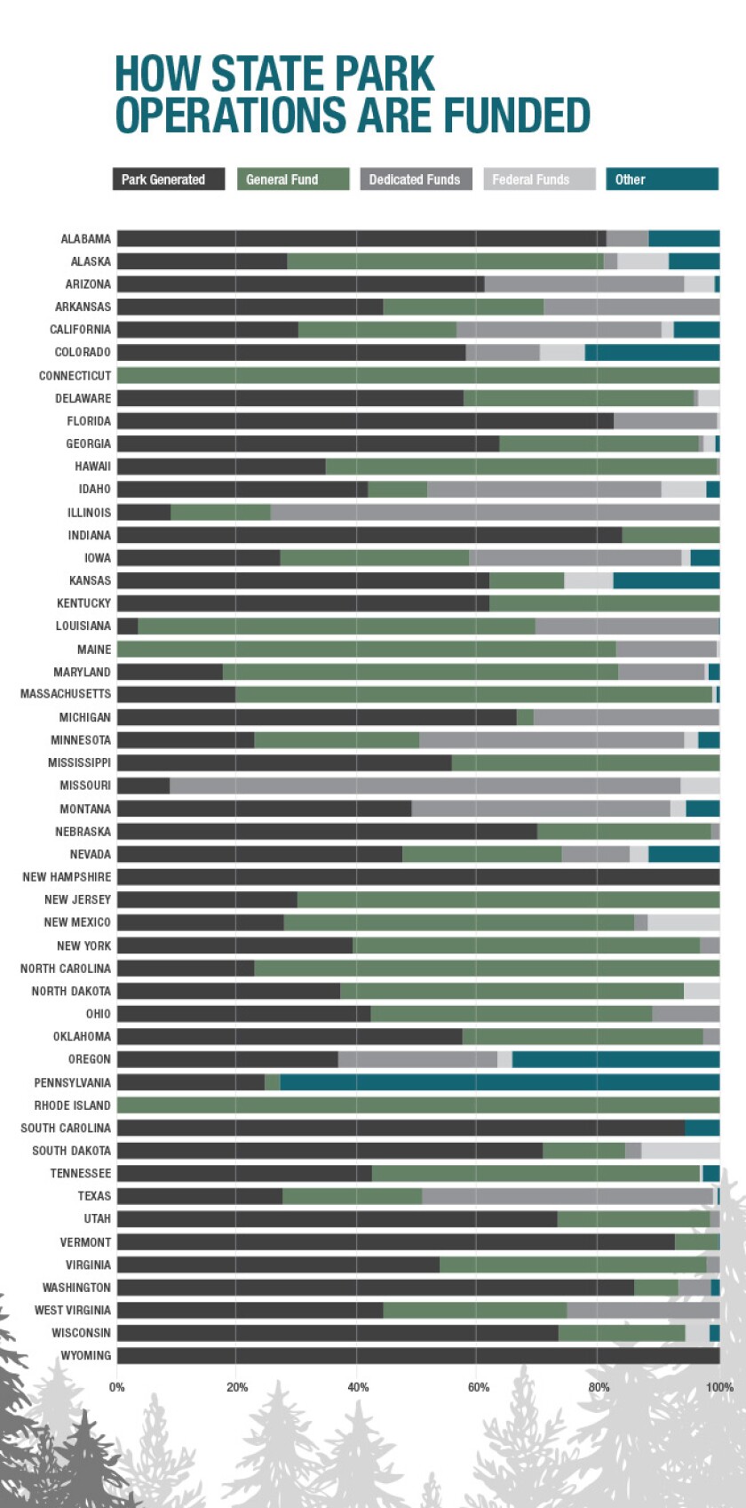parks-chart.jpg