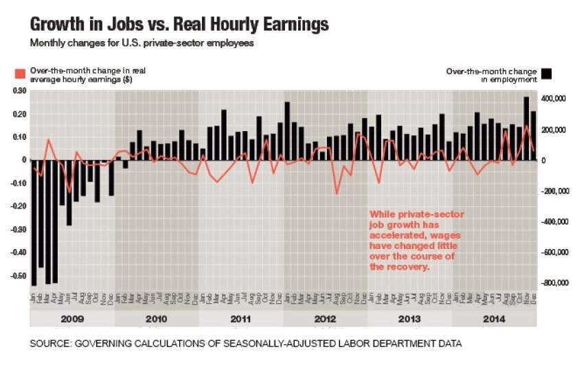 btn-wages-employment-chart.jpg