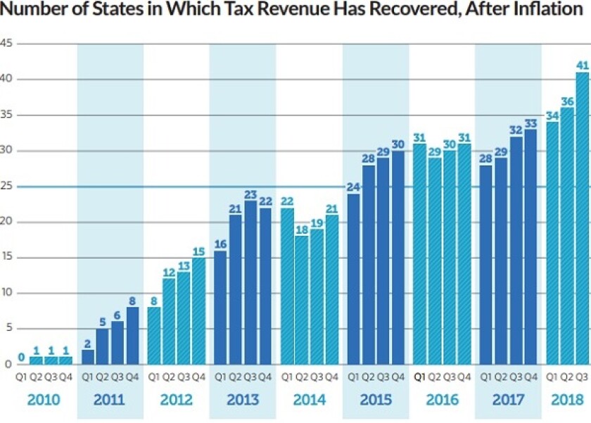income-tax-pew-chart2.jpg