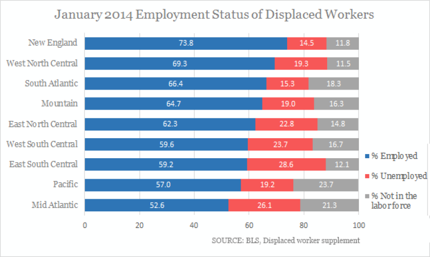 displaced-workers-2.png