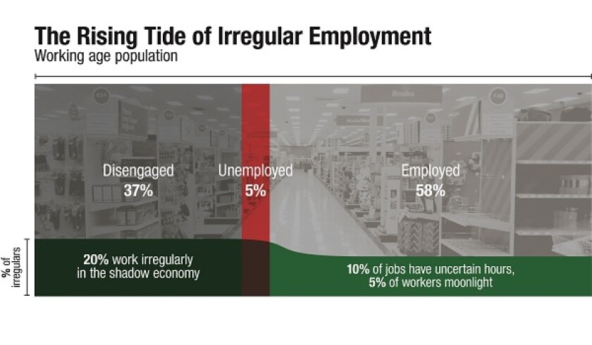workforce-chart-irregular-employment.jpg
