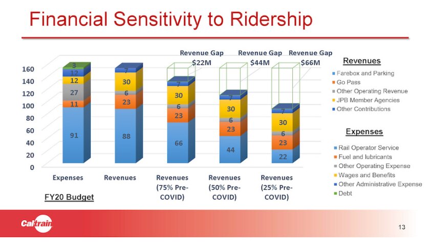 caltrain-ridership.jpg