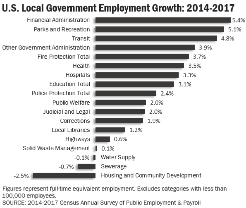 census-local-gov-2014-17.png