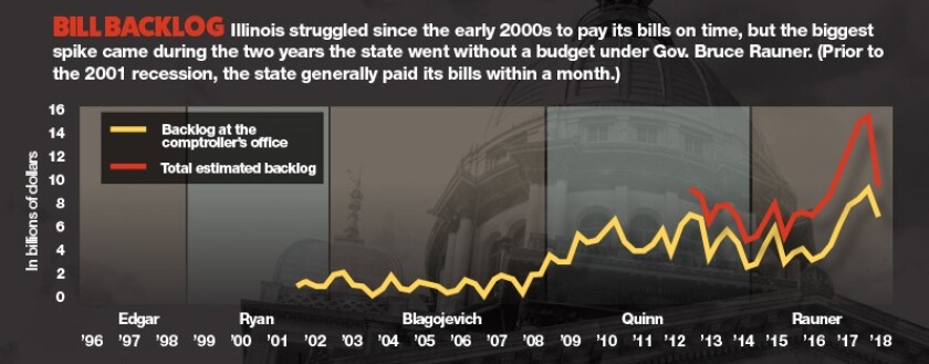 illinois-graph-bill-backlog.jpg