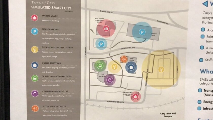 Simulated+smart+city%3B+Cary%2C+N.C.