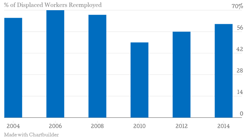 displaced-workers-1.png