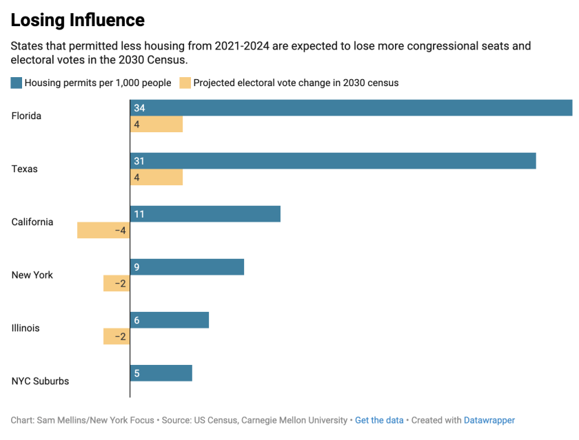 New York housing stats