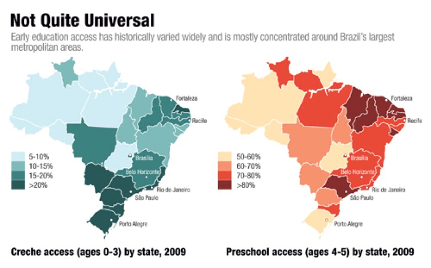 brazil-preschool-chart.jpg