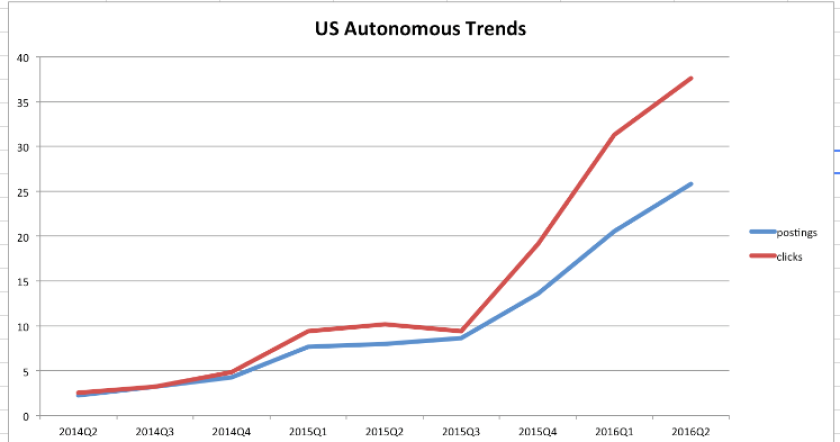 indeed-av-job-data-chart-1.png