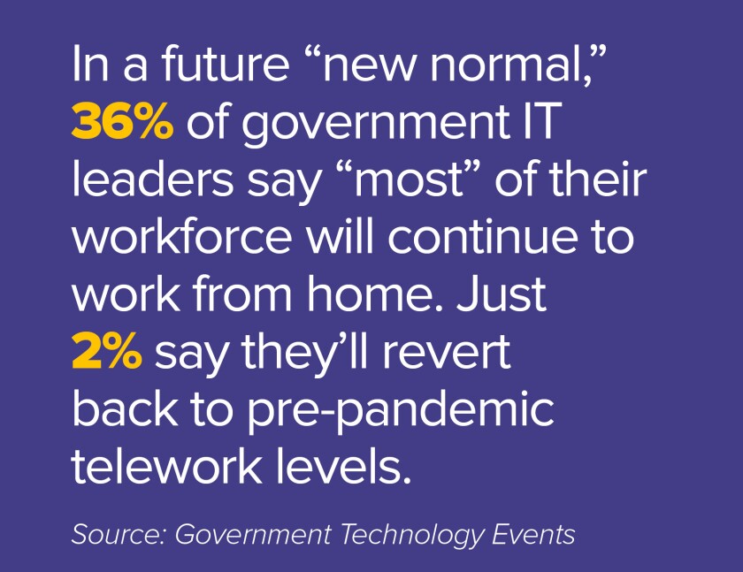 Purple background with text that reads "In a future “new normal,” 36% of government IT leaders say “most” of their workforce will continue to work from home. Just 2% say they’ll revert back to pre-pandemic telework levels. Source: Government Technology Events"