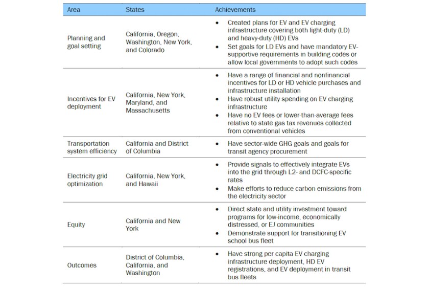 ev-policy-area-leaders.jpg