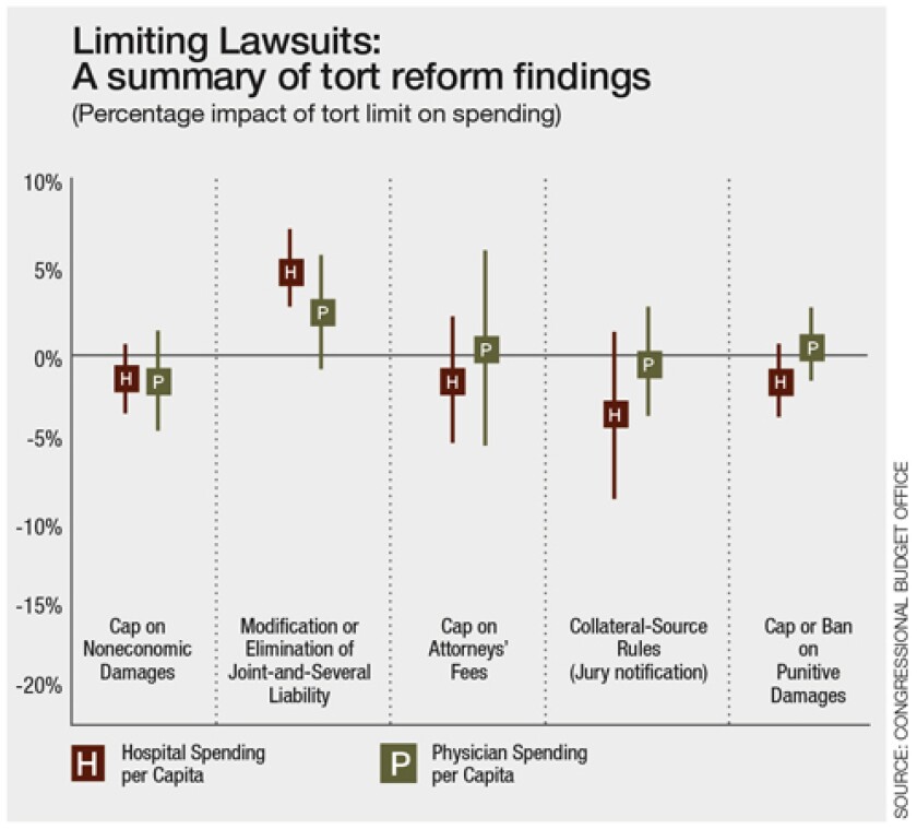 Limiting