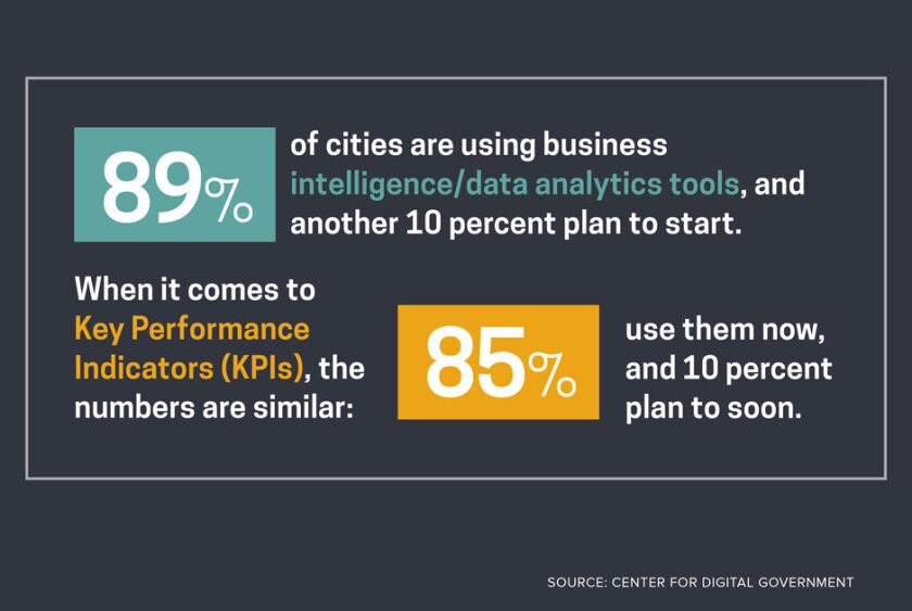 Digital+Cities+Survey+infographic+2020+slide+9