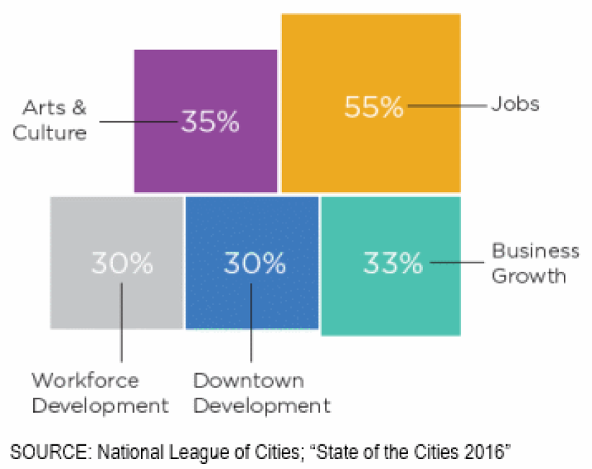 nlc-report-2016-jobs.png