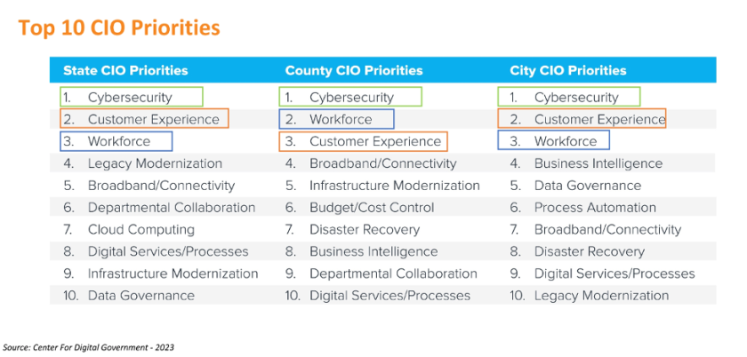 Top 10 CIO Priorities_Image.png