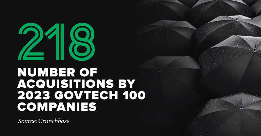 graphic that says 218 - number of acquisitions by 2023 GovTech 100 companies