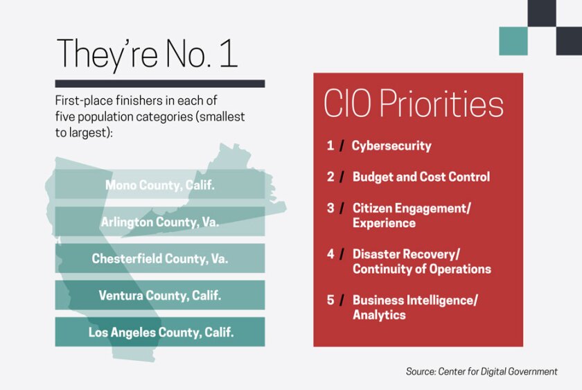 Amid COVID19, Digital Counties Are Crucial (Infographic)