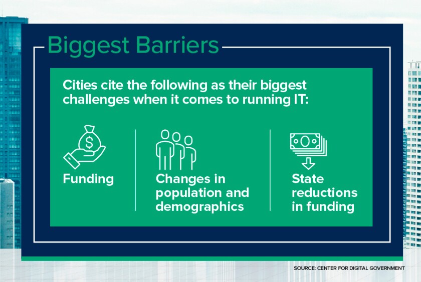 Digital+Cities+2019+biggest+barriers