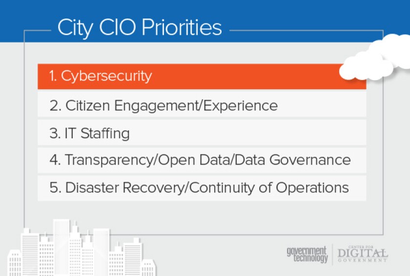Digital+Cities+CIO+Priorities