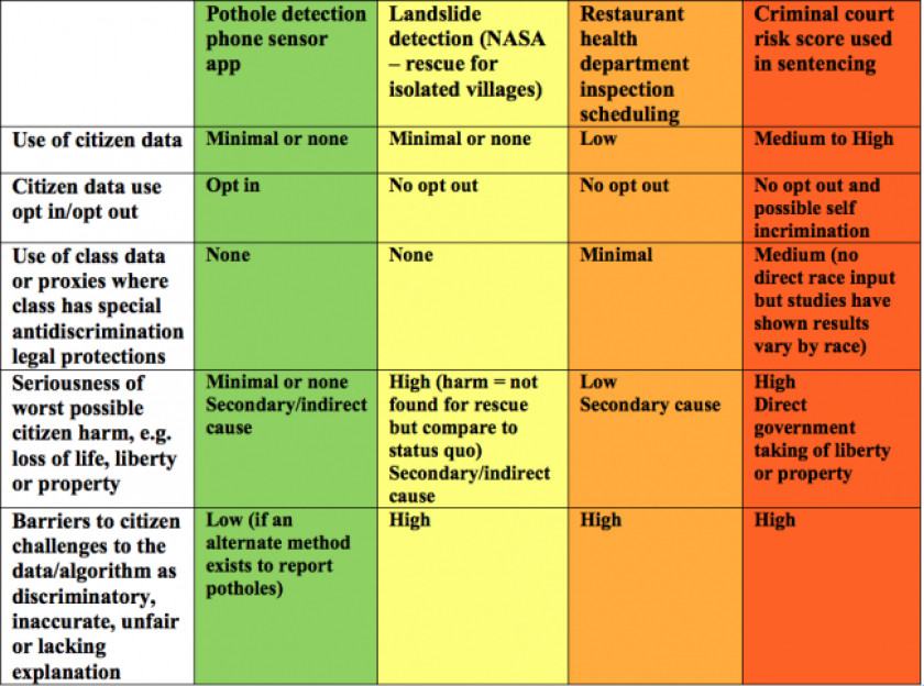AI Risk Table Image 2
