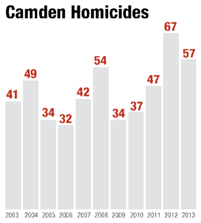 camdenhomicides2.png