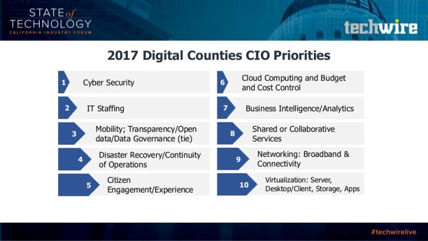 cio2.jpg